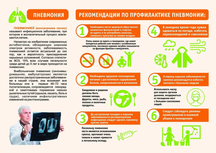 Профилактика внебольничной пневмонии.